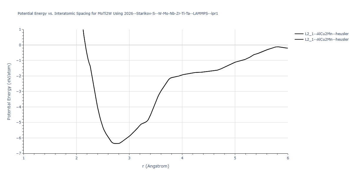 2026--Starikov-S--W-Mo-Nb-Zr-Ti-Ta--LAMMPS--ipr1/EvsR.MoTi2W