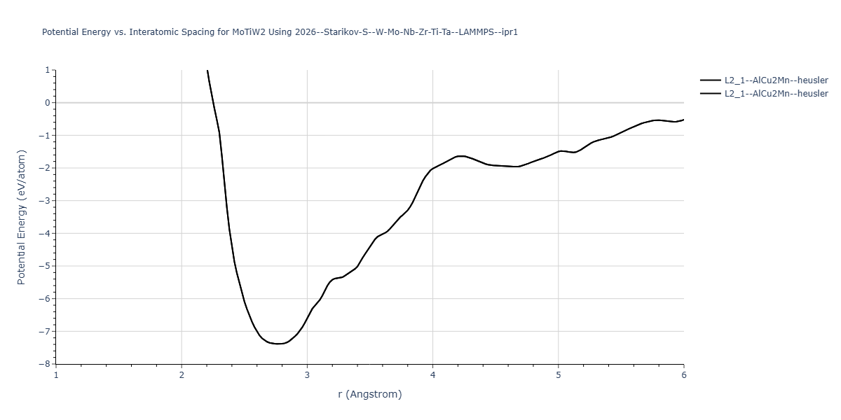 2026--Starikov-S--W-Mo-Nb-Zr-Ti-Ta--LAMMPS--ipr1/EvsR.MoTiW2