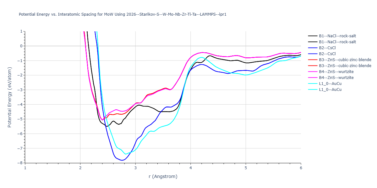 2026--Starikov-S--W-Mo-Nb-Zr-Ti-Ta--LAMMPS--ipr1/EvsR.MoW