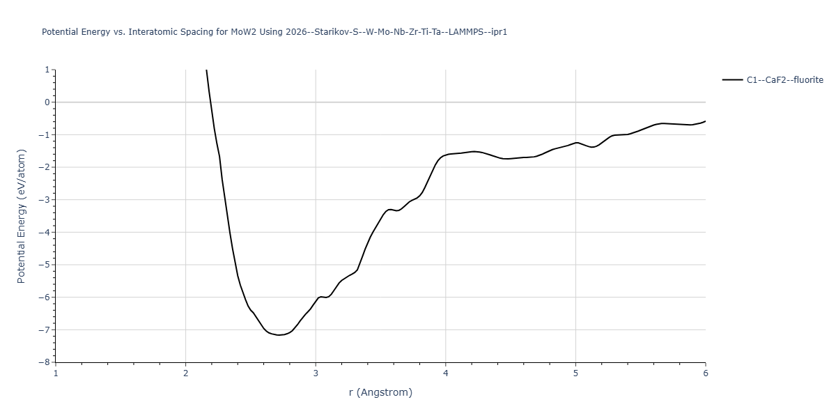 2026--Starikov-S--W-Mo-Nb-Zr-Ti-Ta--LAMMPS--ipr1/EvsR.MoW2