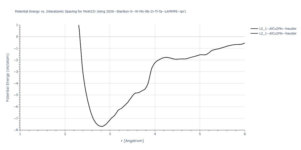 2026--Starikov-S--W-Mo-Nb-Zr-Ti-Ta--LAMMPS--ipr1/EvsR.MoW2Zr