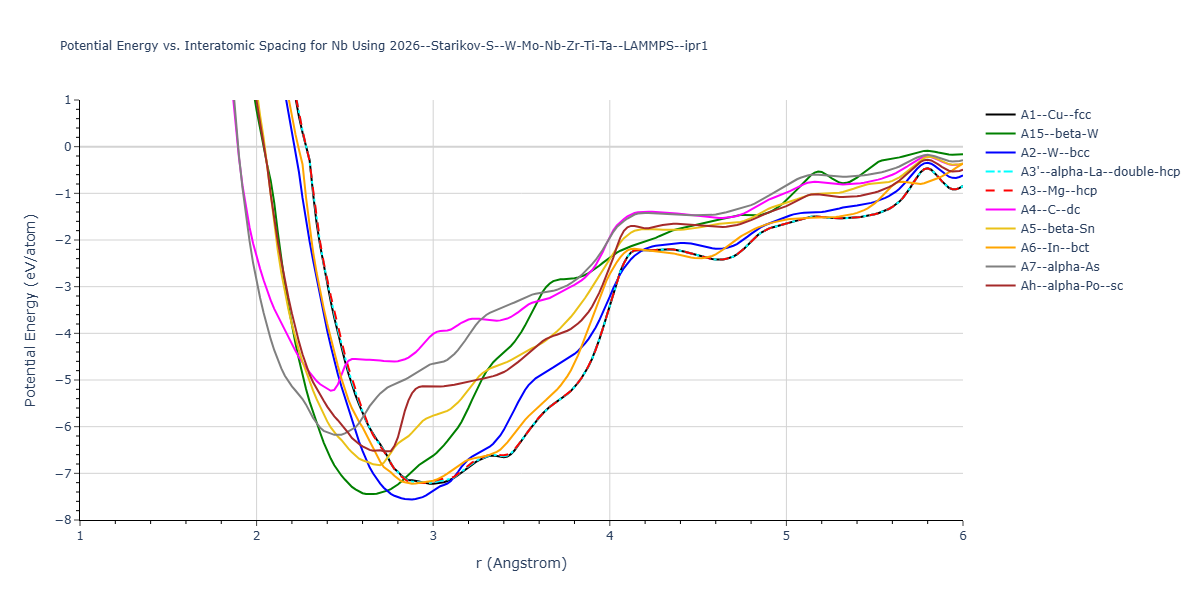 2026--Starikov-S--W-Mo-Nb-Zr-Ti-Ta--LAMMPS--ipr1/EvsR.Nb