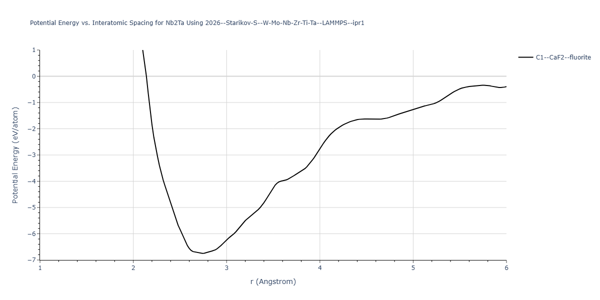 2026--Starikov-S--W-Mo-Nb-Zr-Ti-Ta--LAMMPS--ipr1/EvsR.Nb2Ta