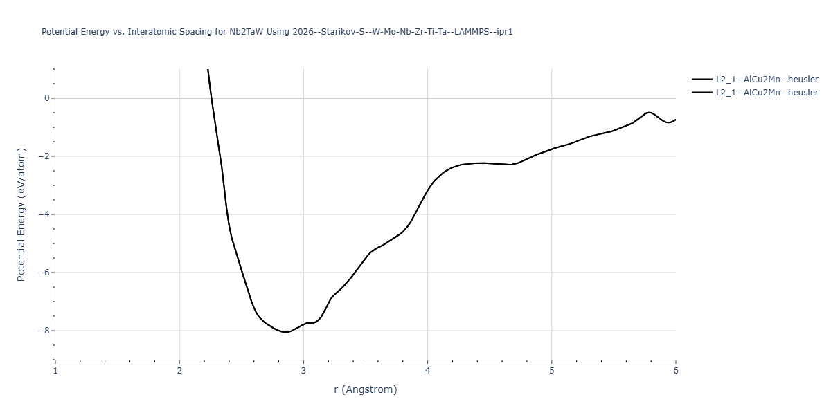 2026--Starikov-S--W-Mo-Nb-Zr-Ti-Ta--LAMMPS--ipr1/EvsR.Nb2TaW
