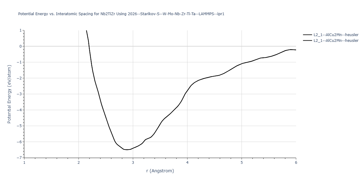 2026--Starikov-S--W-Mo-Nb-Zr-Ti-Ta--LAMMPS--ipr1/EvsR.Nb2TiZr
