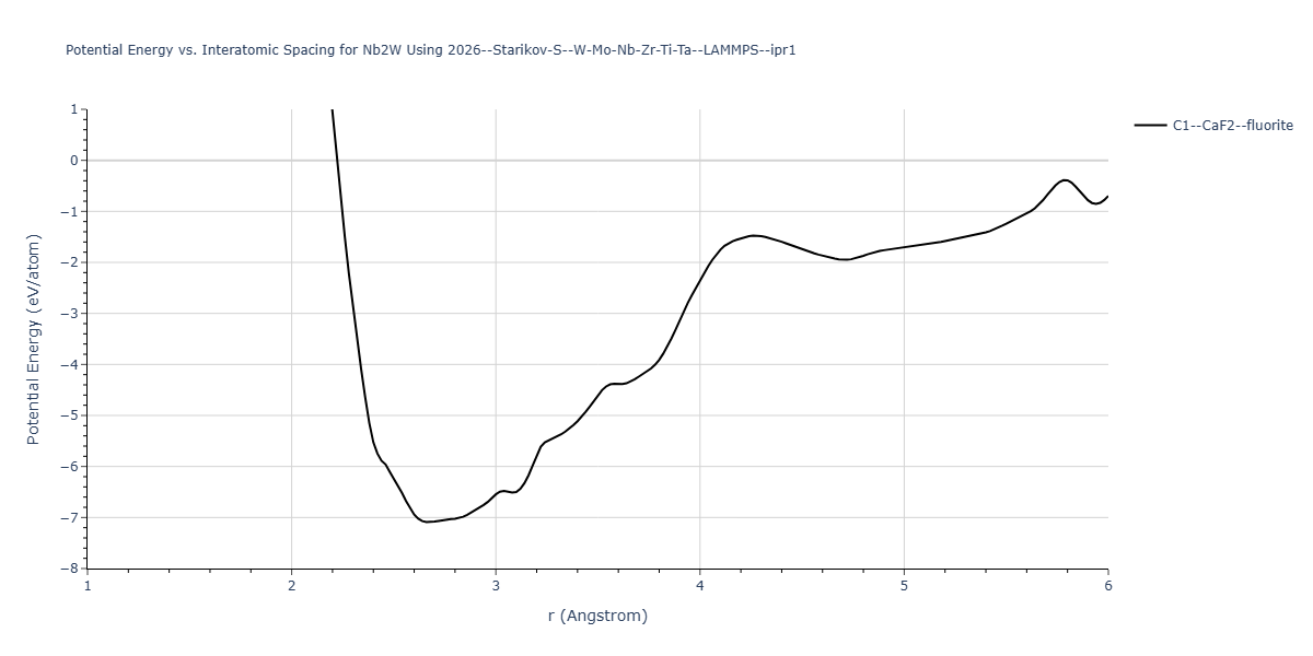 2026--Starikov-S--W-Mo-Nb-Zr-Ti-Ta--LAMMPS--ipr1/EvsR.Nb2W