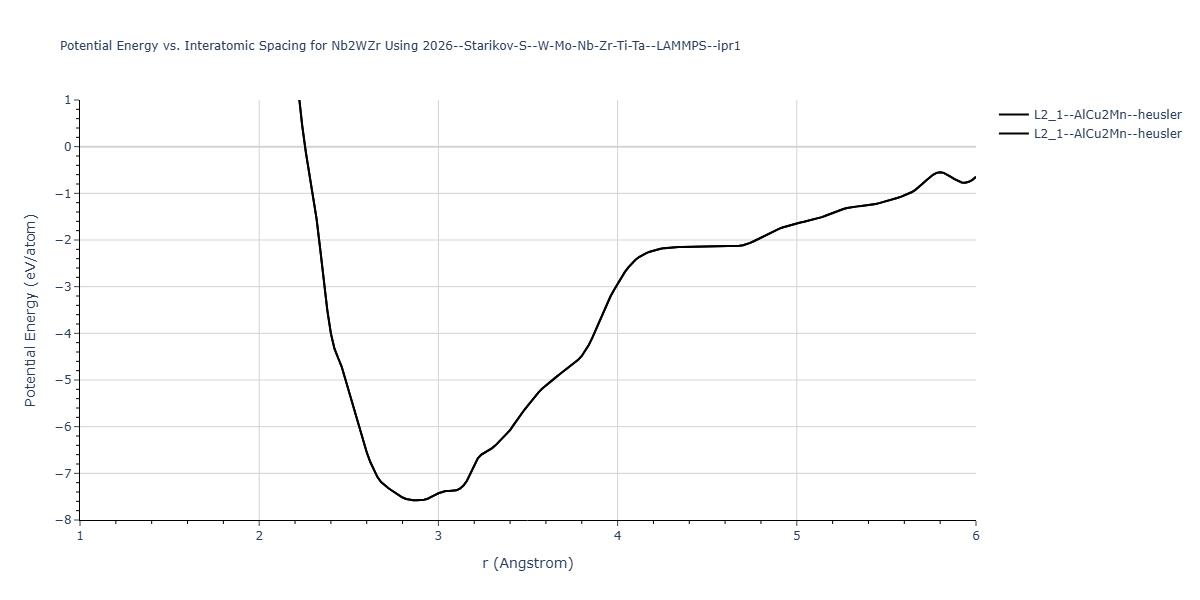 2026--Starikov-S--W-Mo-Nb-Zr-Ti-Ta--LAMMPS--ipr1/EvsR.Nb2WZr