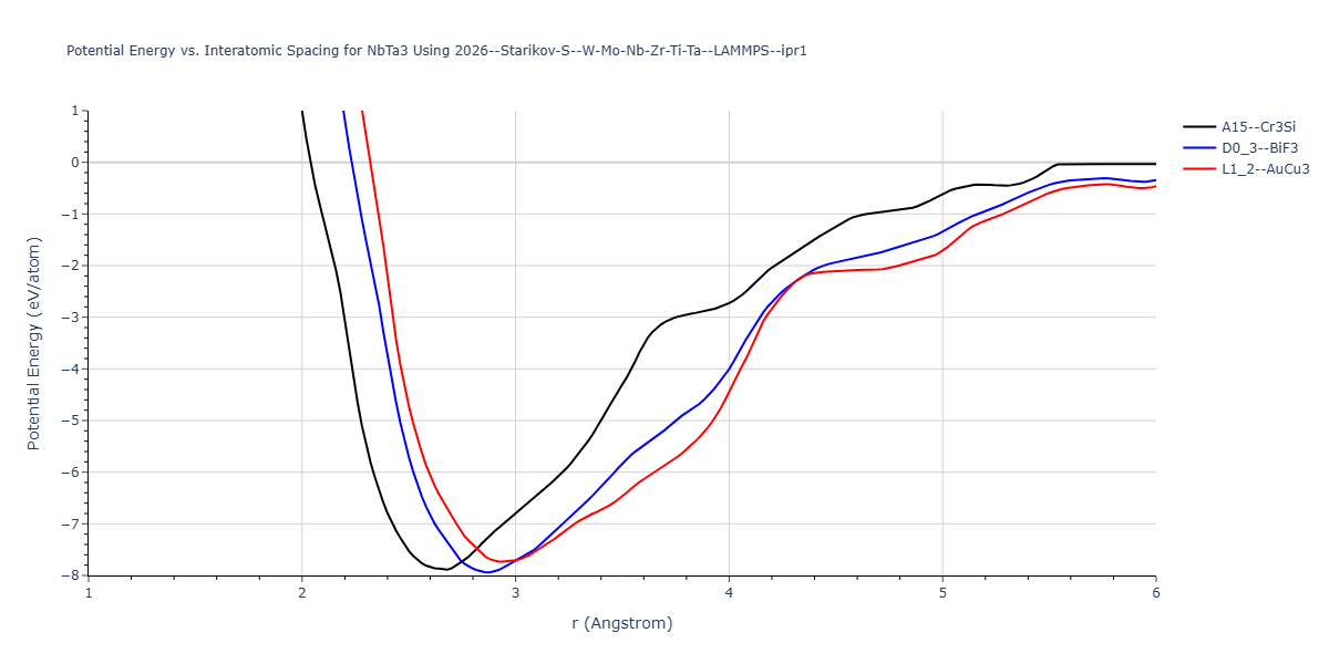 2026--Starikov-S--W-Mo-Nb-Zr-Ti-Ta--LAMMPS--ipr1/EvsR.NbTa3