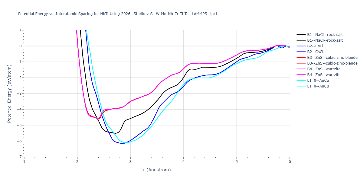 2026--Starikov-S--W-Mo-Nb-Zr-Ti-Ta--LAMMPS--ipr1/EvsR.NbTi