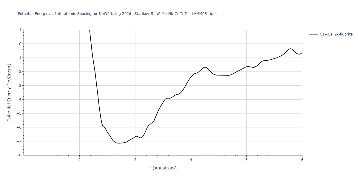 2026--Starikov-S--W-Mo-Nb-Zr-Ti-Ta--LAMMPS--ipr1/EvsR.NbW2