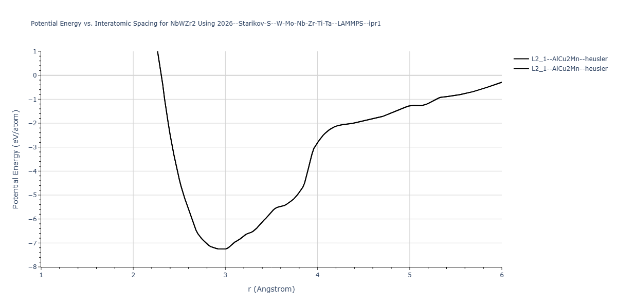 2026--Starikov-S--W-Mo-Nb-Zr-Ti-Ta--LAMMPS--ipr1/EvsR.NbWZr2