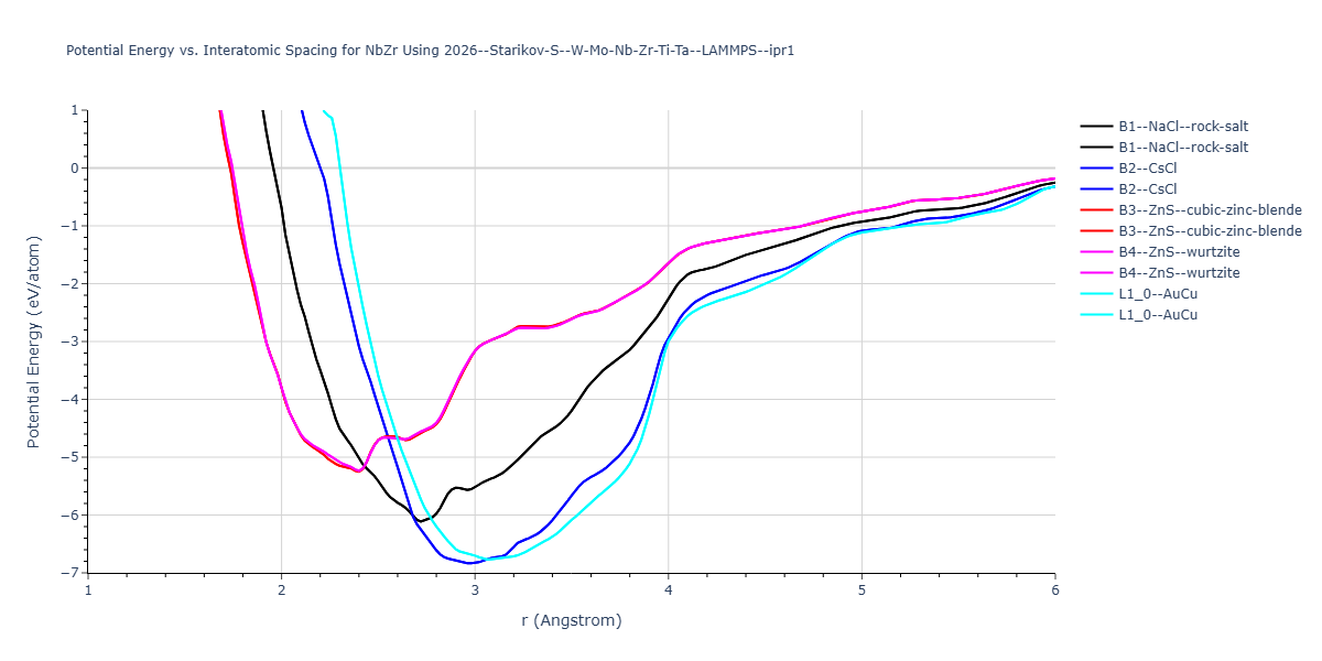2026--Starikov-S--W-Mo-Nb-Zr-Ti-Ta--LAMMPS--ipr1/EvsR.NbZr