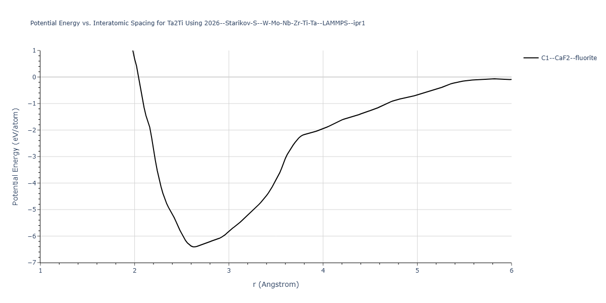2026--Starikov-S--W-Mo-Nb-Zr-Ti-Ta--LAMMPS--ipr1/EvsR.Ta2Ti