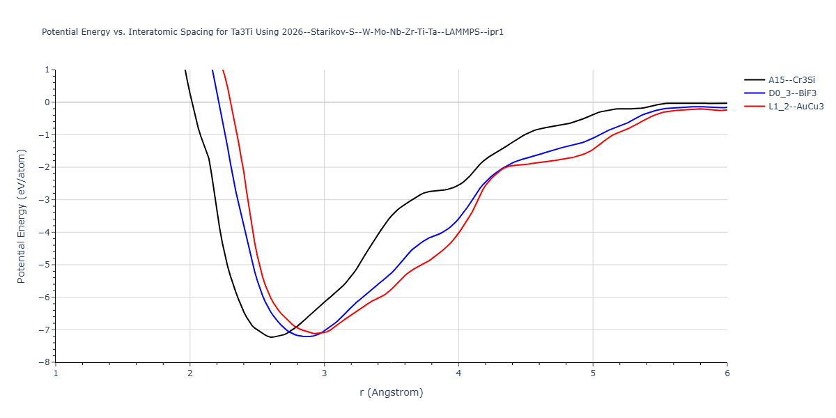 2026--Starikov-S--W-Mo-Nb-Zr-Ti-Ta--LAMMPS--ipr1/EvsR.Ta3Ti