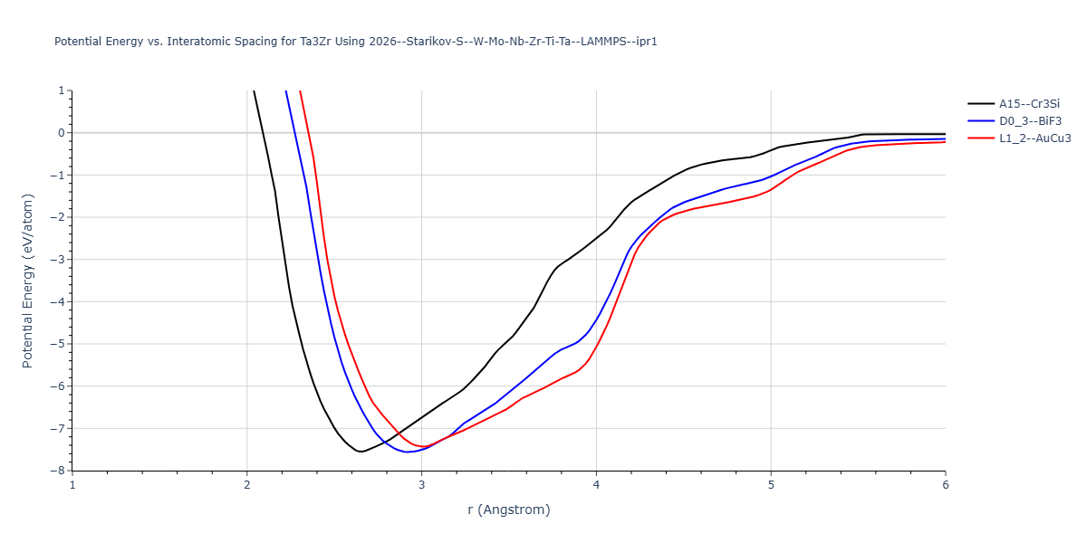 2026--Starikov-S--W-Mo-Nb-Zr-Ti-Ta--LAMMPS--ipr1/EvsR.Ta3Zr