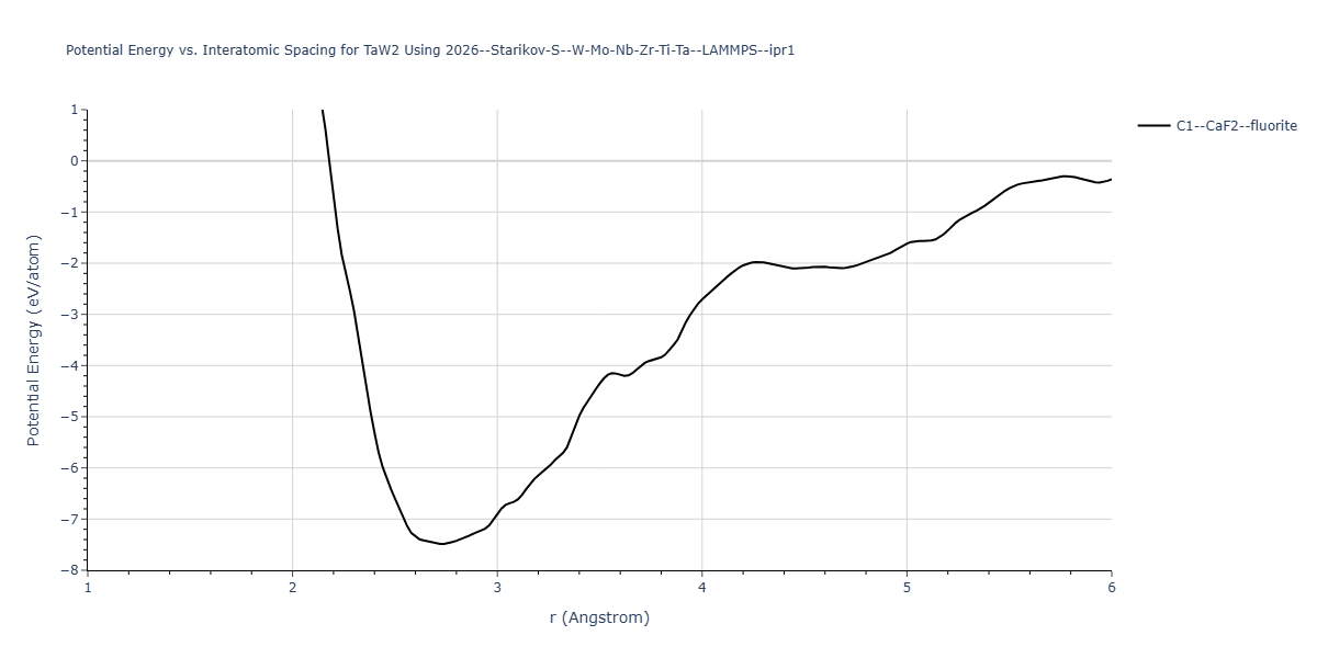 2026--Starikov-S--W-Mo-Nb-Zr-Ti-Ta--LAMMPS--ipr1/EvsR.TaW2