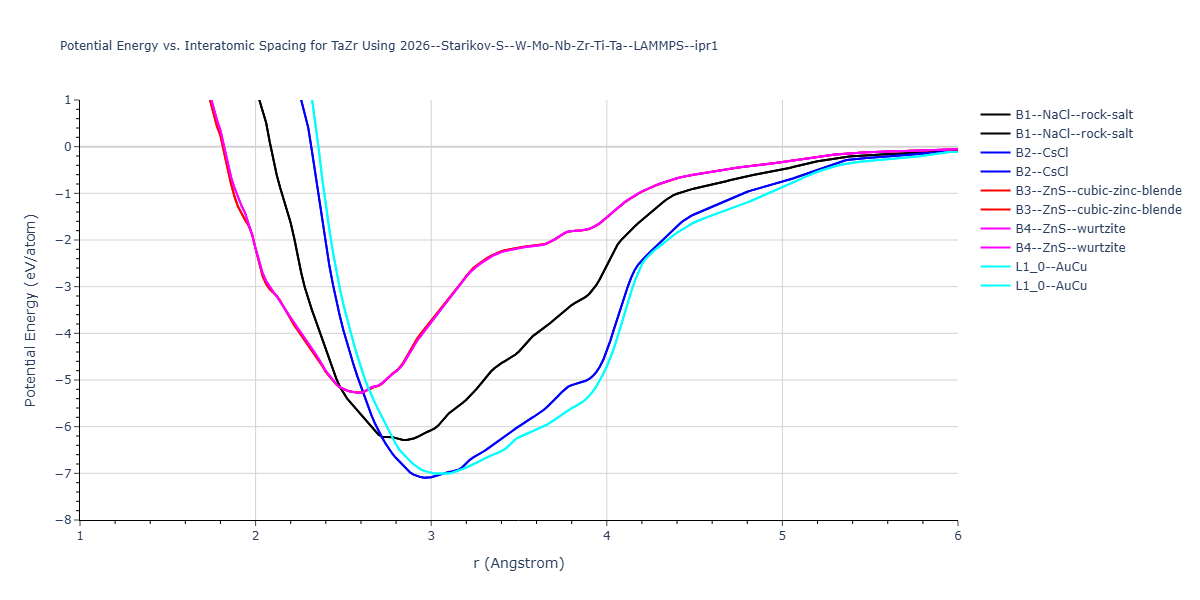 2026--Starikov-S--W-Mo-Nb-Zr-Ti-Ta--LAMMPS--ipr1/EvsR.TaZr