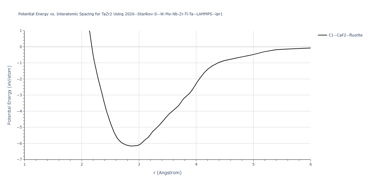 2026--Starikov-S--W-Mo-Nb-Zr-Ti-Ta--LAMMPS--ipr1/EvsR.TaZr2