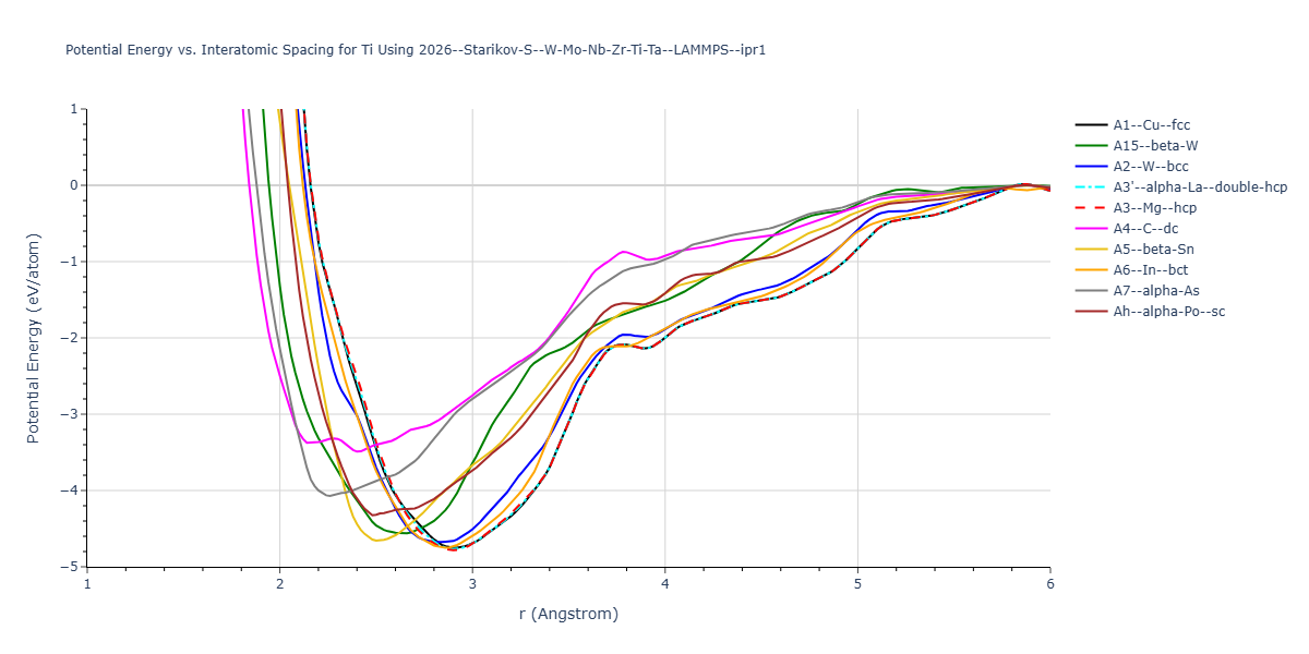 2026--Starikov-S--W-Mo-Nb-Zr-Ti-Ta--LAMMPS--ipr1/EvsR.Ti