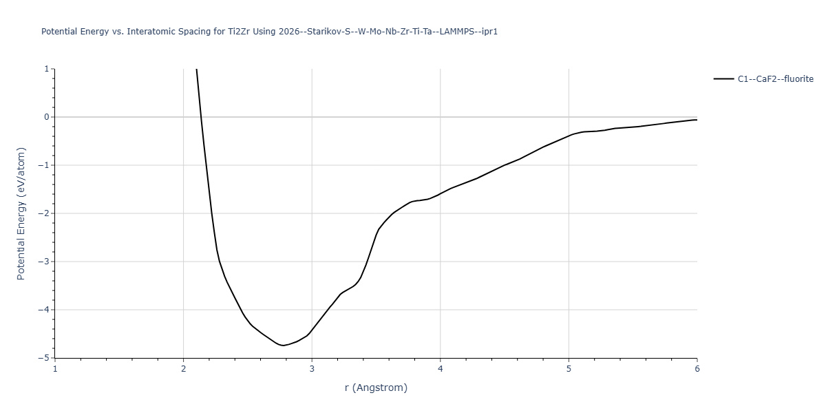 2026--Starikov-S--W-Mo-Nb-Zr-Ti-Ta--LAMMPS--ipr1/EvsR.Ti2Zr