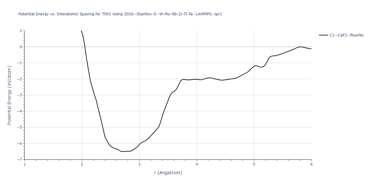 2026--Starikov-S--W-Mo-Nb-Zr-Ti-Ta--LAMMPS--ipr1/EvsR.TiW2