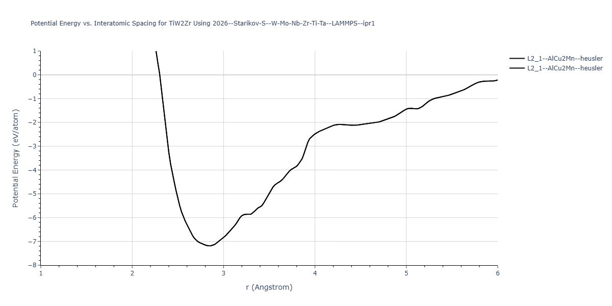 2026--Starikov-S--W-Mo-Nb-Zr-Ti-Ta--LAMMPS--ipr1/EvsR.TiW2Zr
