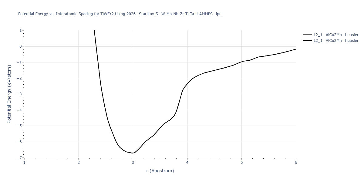 2026--Starikov-S--W-Mo-Nb-Zr-Ti-Ta--LAMMPS--ipr1/EvsR.TiWZr2