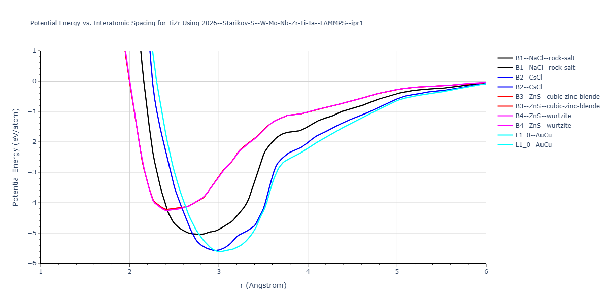 2026--Starikov-S--W-Mo-Nb-Zr-Ti-Ta--LAMMPS--ipr1/EvsR.TiZr