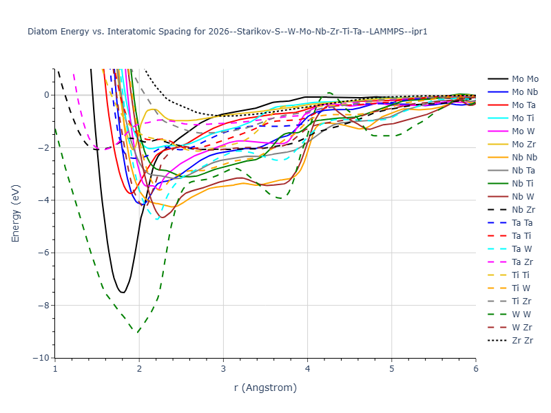 2026--Starikov-S--W-Mo-Nb-Zr-Ti-Ta--LAMMPS--ipr1/diatom
