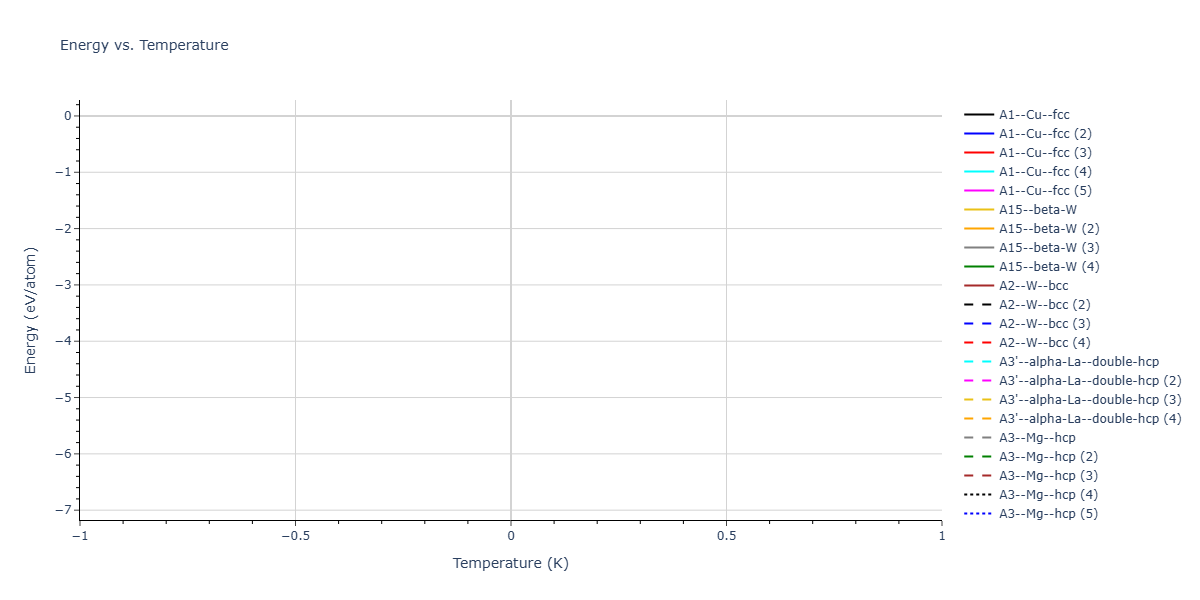 2026--Starikov-S--W-Mo-Nb-Zr-Ti-Ta--LAMMPS--ipr1/mdthermo.Mo.U