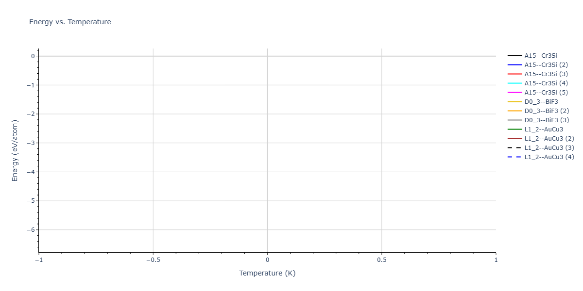 2026--Starikov-S--W-Mo-Nb-Zr-Ti-Ta--LAMMPS--ipr1/mdthermo.Mo3Ti.U
