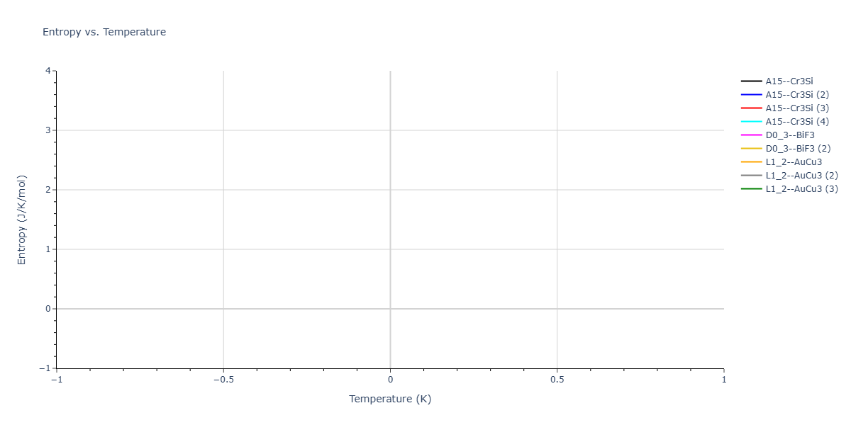 2026--Starikov-S--W-Mo-Nb-Zr-Ti-Ta--LAMMPS--ipr1/mdthermo.Mo3W.S