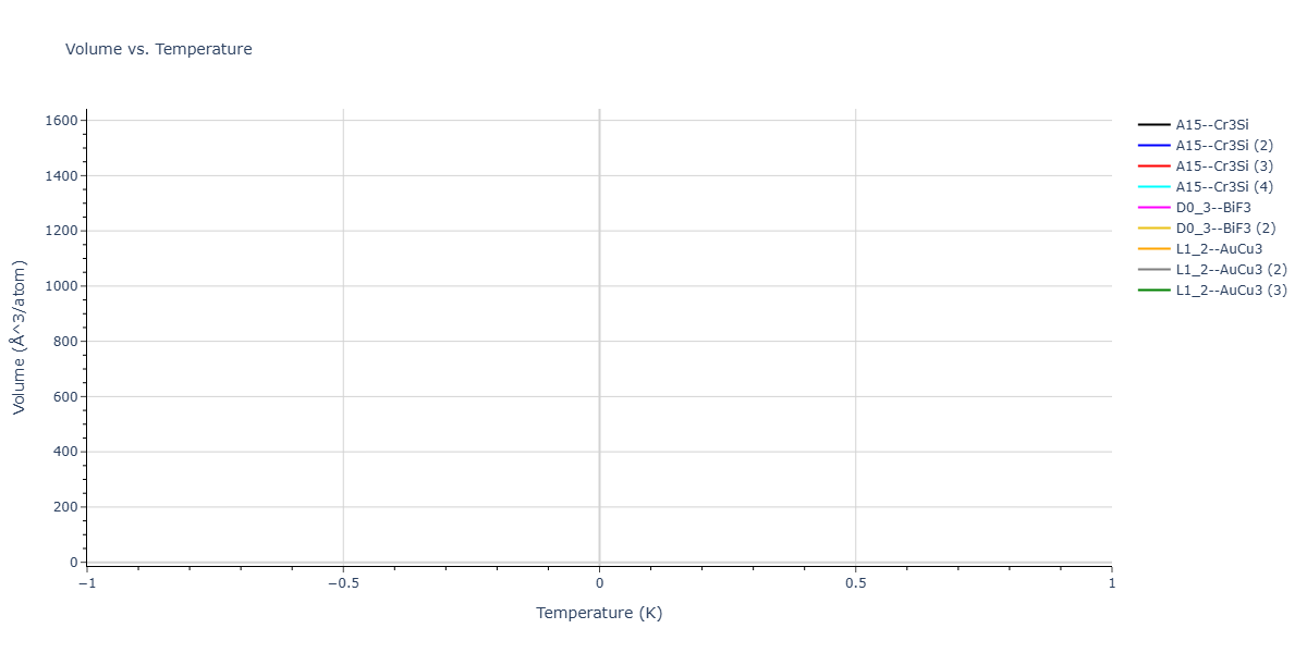 2026--Starikov-S--W-Mo-Nb-Zr-Ti-Ta--LAMMPS--ipr1/mdthermo.Mo3W.V