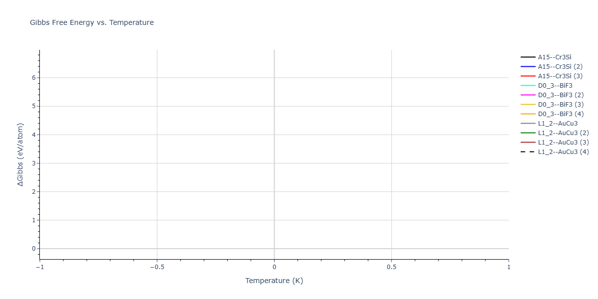2026--Starikov-S--W-Mo-Nb-Zr-Ti-Ta--LAMMPS--ipr1/mdthermo.Mo3Zr.G