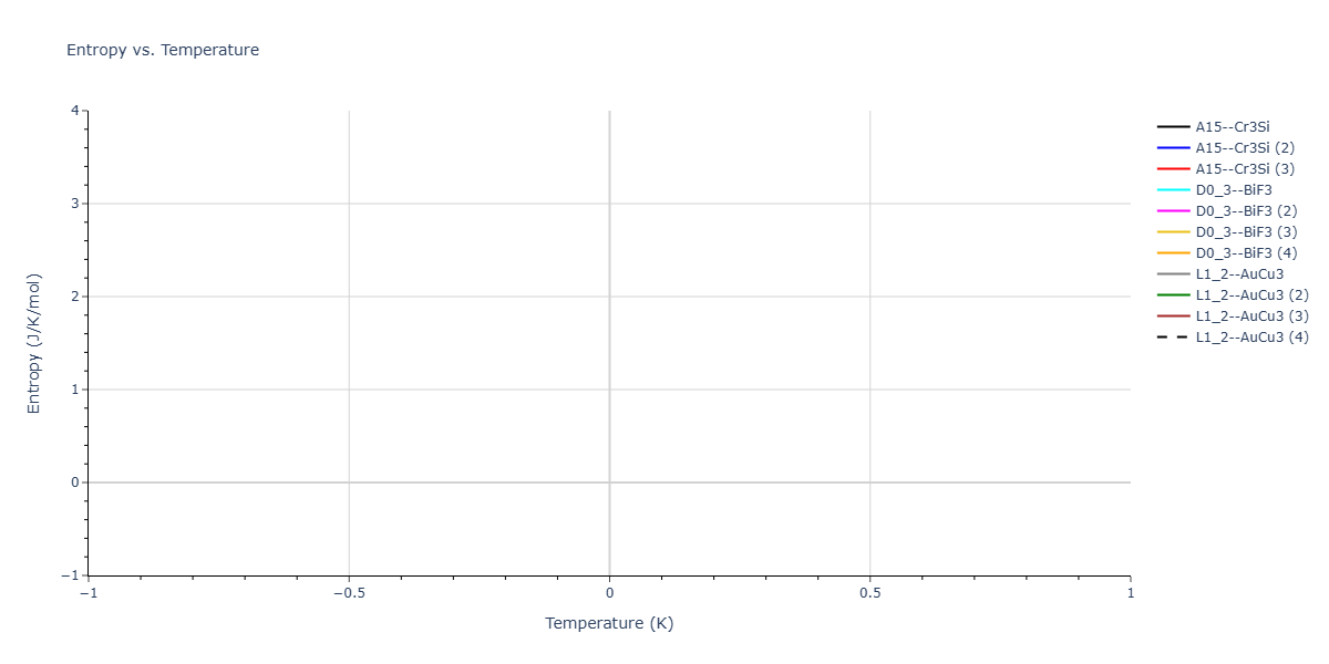 2026--Starikov-S--W-Mo-Nb-Zr-Ti-Ta--LAMMPS--ipr1/mdthermo.Mo3Zr.S