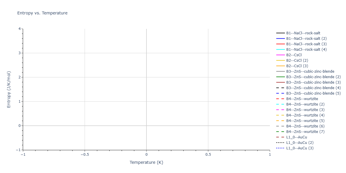 2026--Starikov-S--W-Mo-Nb-Zr-Ti-Ta--LAMMPS--ipr1/mdthermo.MoNb.S
