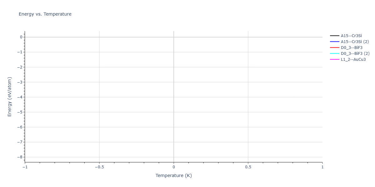 2026--Starikov-S--W-Mo-Nb-Zr-Ti-Ta--LAMMPS--ipr1/mdthermo.MoTa3.U