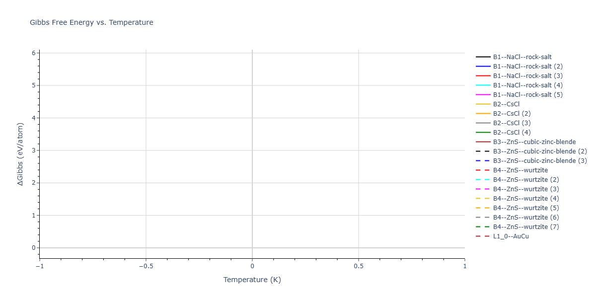 2026--Starikov-S--W-Mo-Nb-Zr-Ti-Ta--LAMMPS--ipr1/mdthermo.MoTi.G