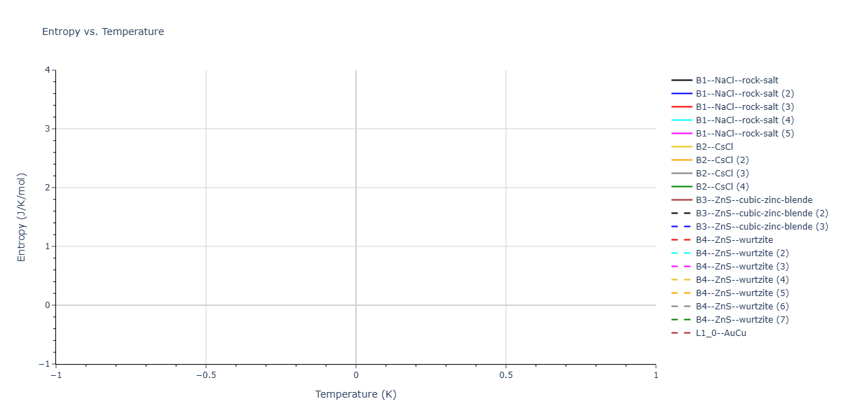 2026--Starikov-S--W-Mo-Nb-Zr-Ti-Ta--LAMMPS--ipr1/mdthermo.MoTi.S