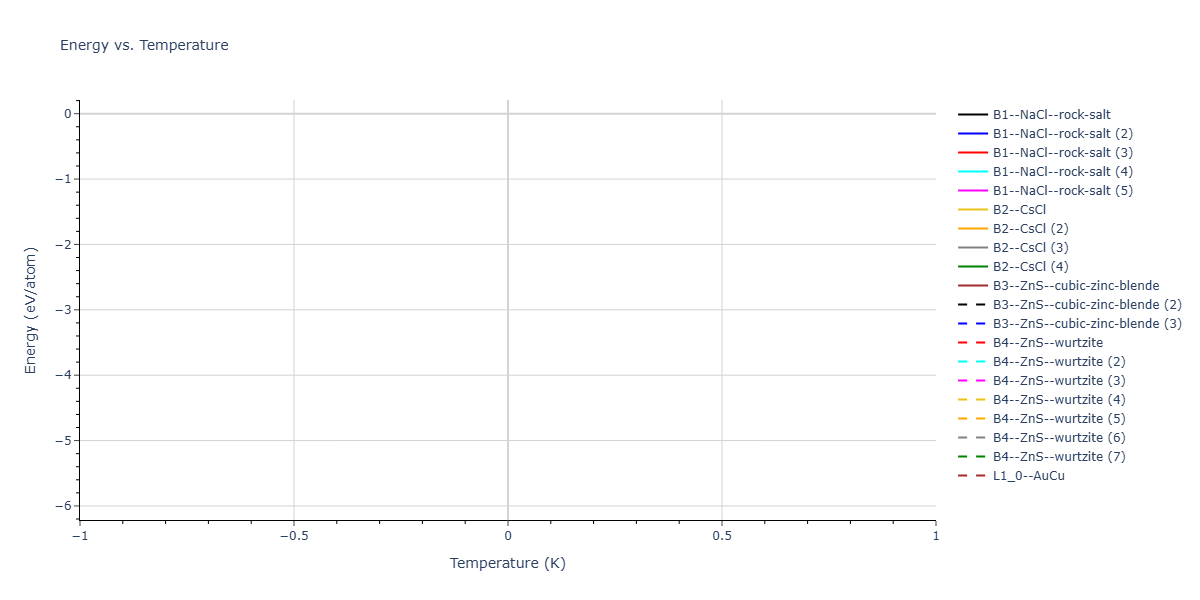 2026--Starikov-S--W-Mo-Nb-Zr-Ti-Ta--LAMMPS--ipr1/mdthermo.MoTi.U