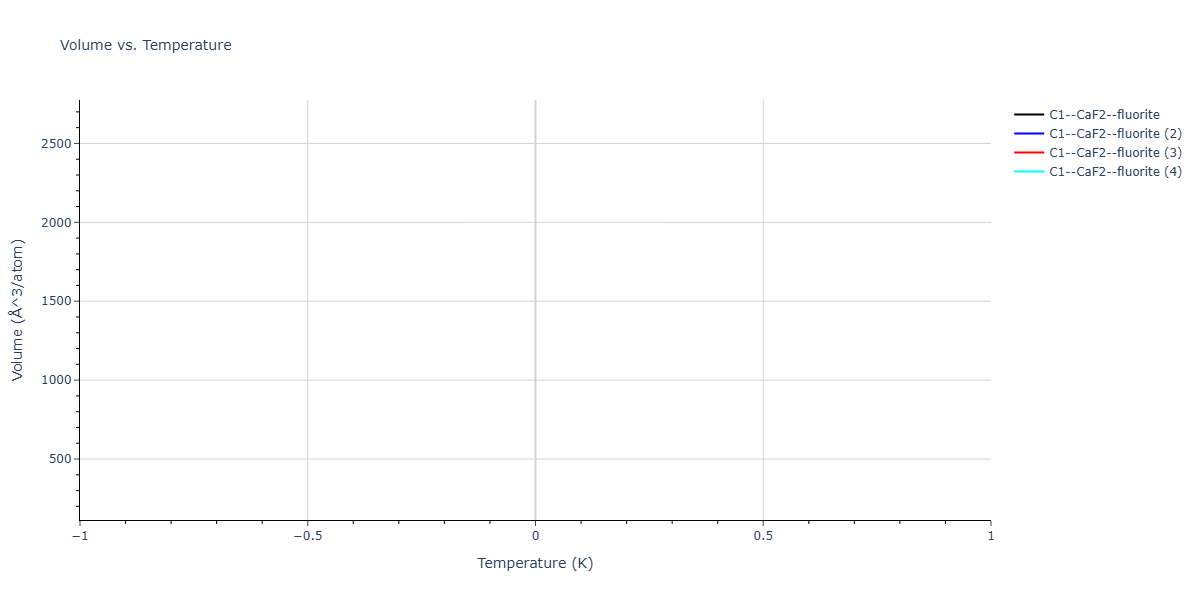 2026--Starikov-S--W-Mo-Nb-Zr-Ti-Ta--LAMMPS--ipr1/mdthermo.MoTi2.V