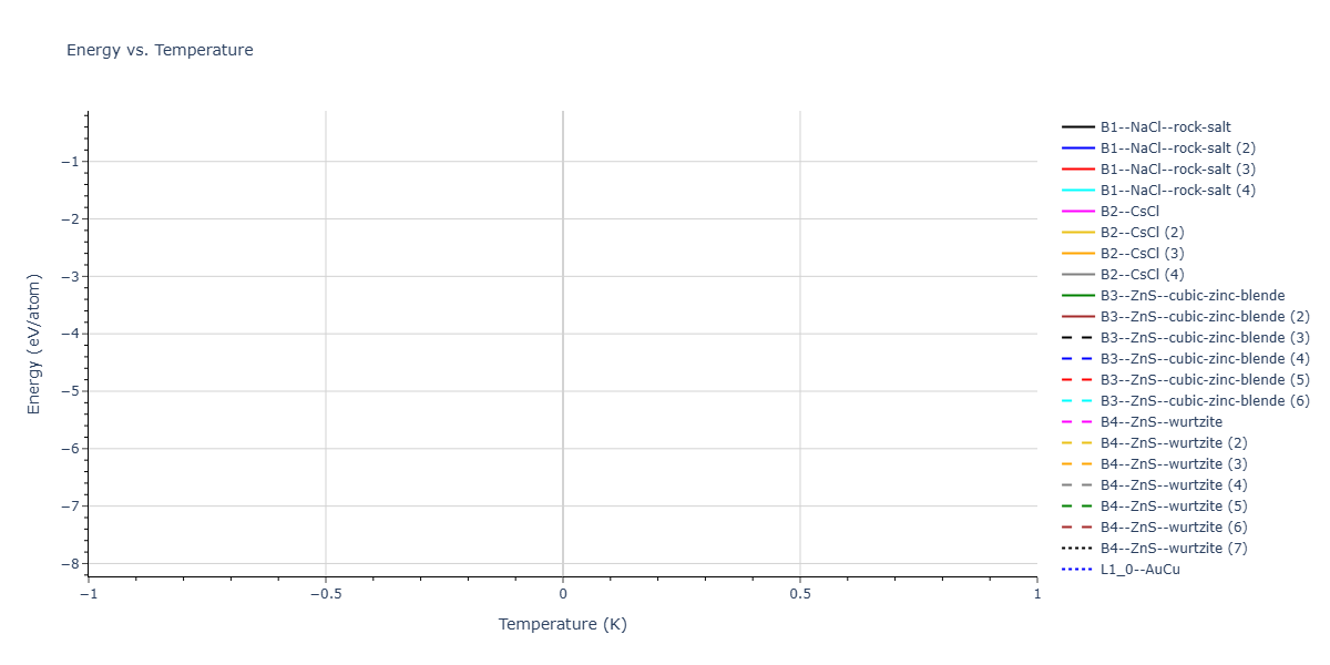 2026--Starikov-S--W-Mo-Nb-Zr-Ti-Ta--LAMMPS--ipr1/mdthermo.MoW.U
