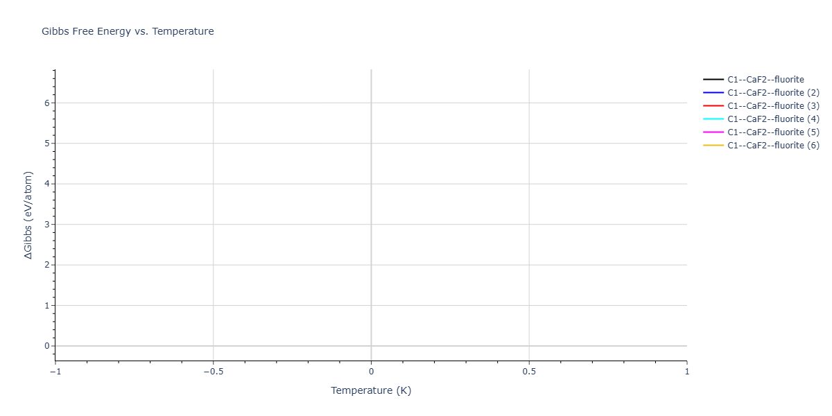 2026--Starikov-S--W-Mo-Nb-Zr-Ti-Ta--LAMMPS--ipr1/mdthermo.MoW2.G