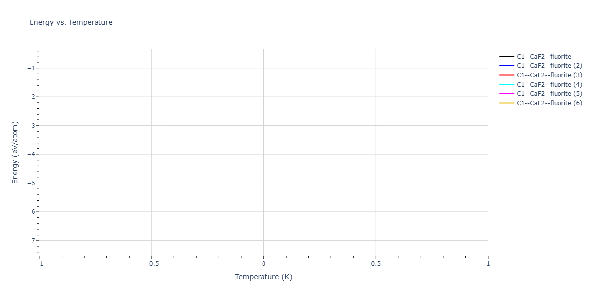 2026--Starikov-S--W-Mo-Nb-Zr-Ti-Ta--LAMMPS--ipr1/mdthermo.MoW2.U