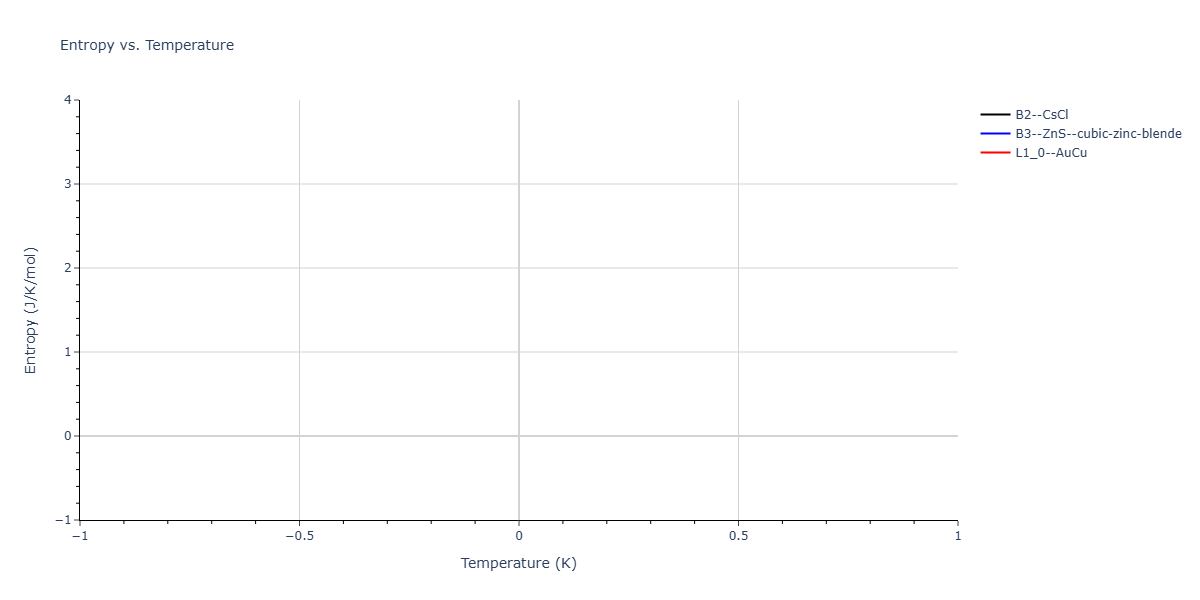 2026--Starikov-S--W-Mo-Nb-Zr-Ti-Ta--LAMMPS--ipr1/mdthermo.MoZr.S