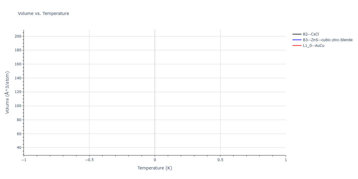 2026--Starikov-S--W-Mo-Nb-Zr-Ti-Ta--LAMMPS--ipr1/mdthermo.MoZr.V