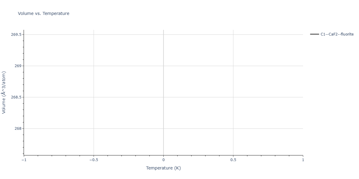 2026--Starikov-S--W-Mo-Nb-Zr-Ti-Ta--LAMMPS--ipr1/mdthermo.MoZr2.V