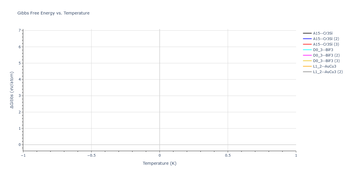 2026--Starikov-S--W-Mo-Nb-Zr-Ti-Ta--LAMMPS--ipr1/mdthermo.Nb3Ti.G