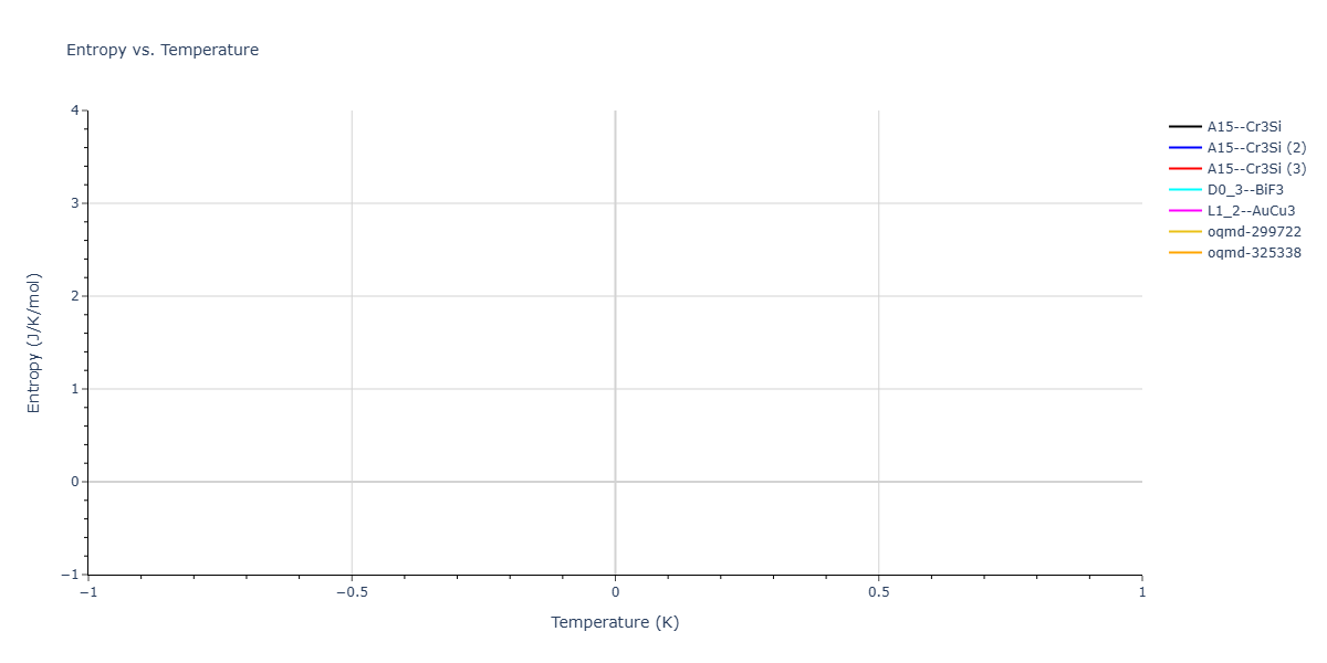 2026--Starikov-S--W-Mo-Nb-Zr-Ti-Ta--LAMMPS--ipr1/mdthermo.Nb3Zr.S