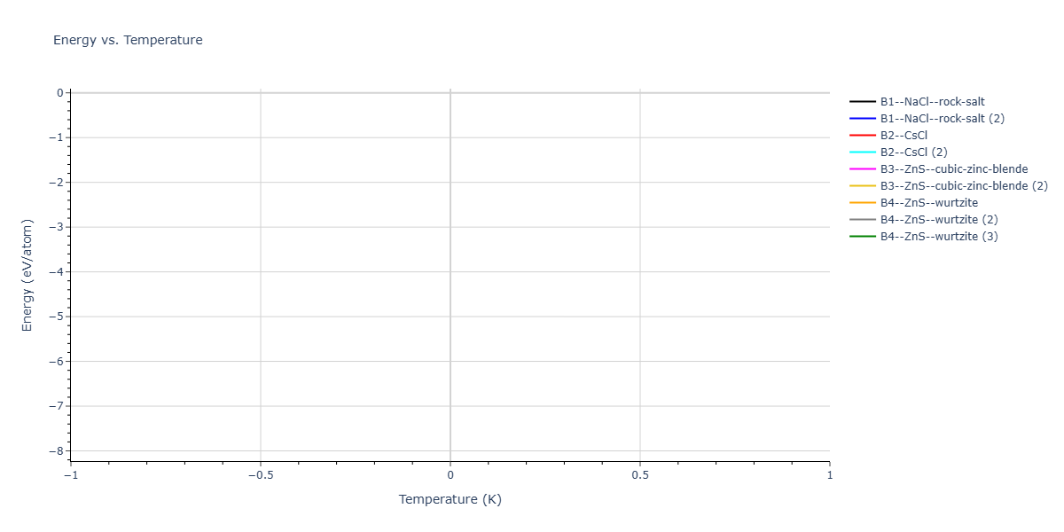 2026--Starikov-S--W-Mo-Nb-Zr-Ti-Ta--LAMMPS--ipr1/mdthermo.NbTa.U